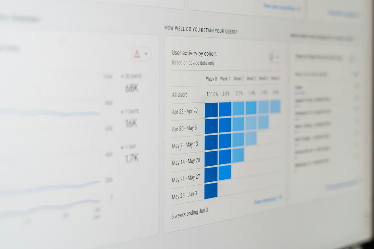 Layar komputer menampilkan grafik batang data analitik di ruang kerja.